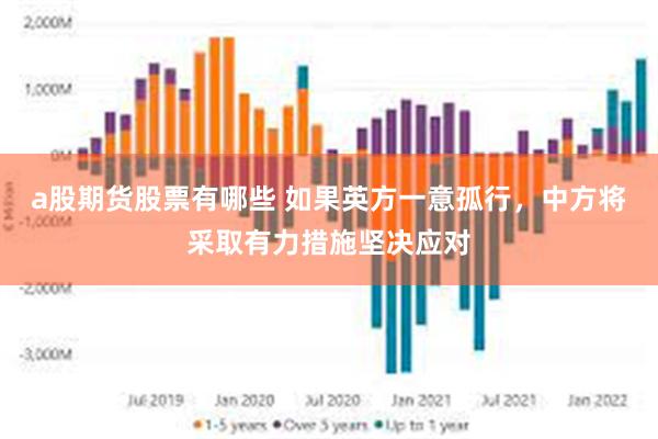 a股期货股票有哪些 如果英方一意孤行，中方将采取有力措施坚决应对