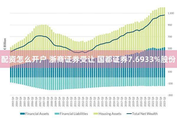 配资怎么开户 浙商证券受让 国都证券7.6933%股份