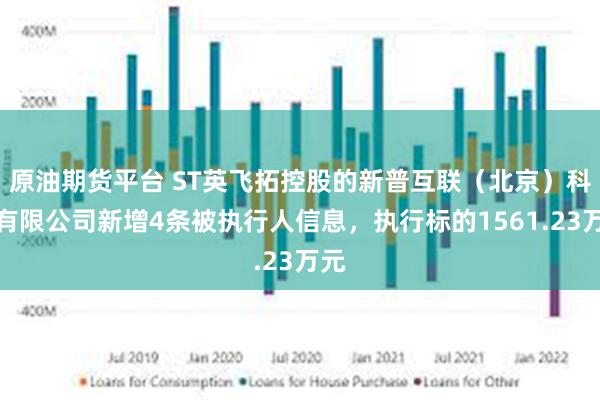 原油期货平台 ST英飞拓控股的新普互联（北京）科技有限公司新增4条被执行人信息，执行标的1561.23万元