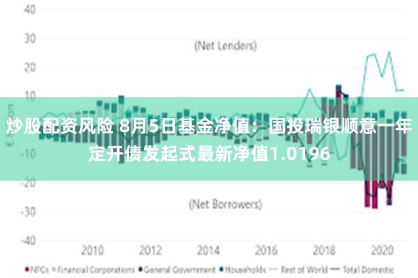 炒股配资风险 8月5日基金净值：国投瑞银顺意一年定开债发起式最新净值1.0196