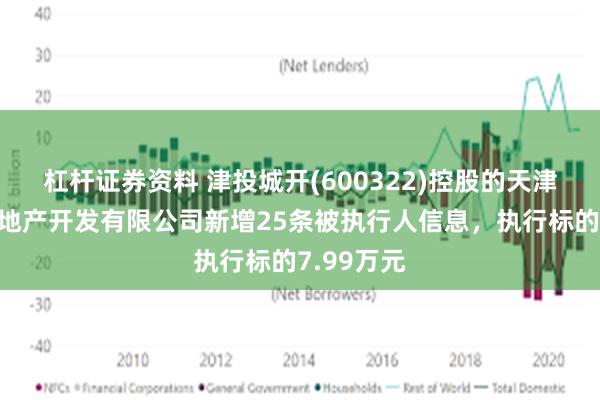 杠杆证券资料 津投城开(600322)控股的天津市华景房地产开发有限公司新增25条被执行人信息，执行标的7.99万元