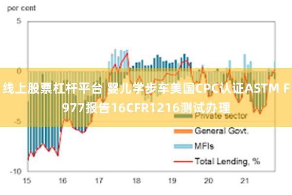 线上股票杠杆平台 婴儿学步车美国CPC认证ASTM F977报告16CFR1216测试办理