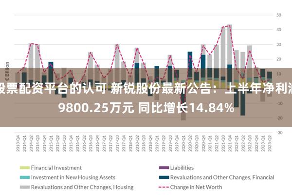 股票配资平台的认可 新锐股份最新公告：上半年净利润9800.25万元 同比增长14.84%