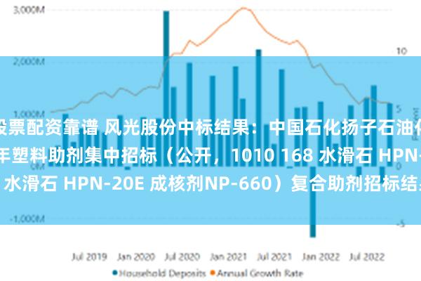 股票配资靠谱 风光股份中标结果：中国石化扬子石油化工有限公司2024年塑料助剂集中招标（公开，1010 168 水滑石 HPN-20E 成核剂NP-660）复合助剂招标结果公告