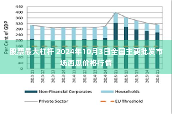 股票最大杠杆 2024年10月3日全国主要批发市场西瓜价格行情