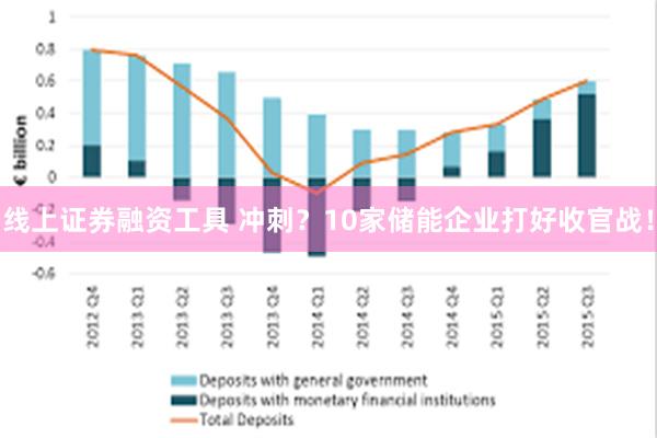 线上证券融资工具 冲刺？10家储能企业打好收官战！