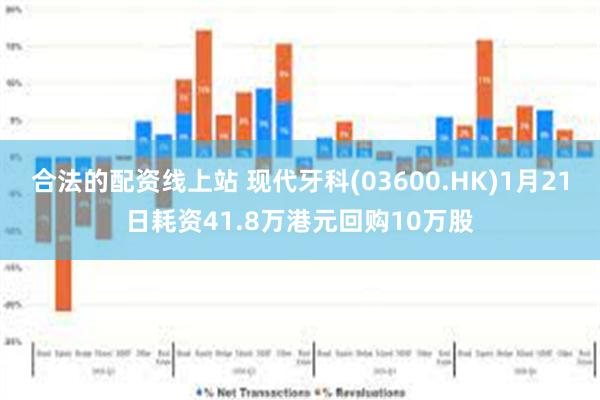 合法的配资线上站 现代牙科(03600.HK)1月21日耗资41.8万港元回购10万股