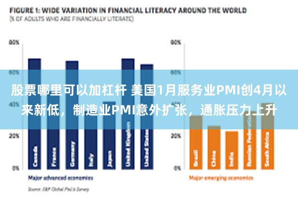 股票哪里可以加杠杆 美国1月服务业PMI创4月以来新低，制造业PMI意外扩张，通胀压力上升