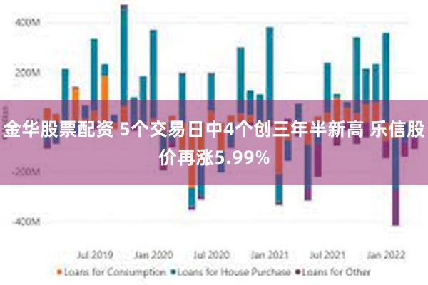 金华股票配资 5个交易日中4个创三年半新高 乐信股价再涨5.99%