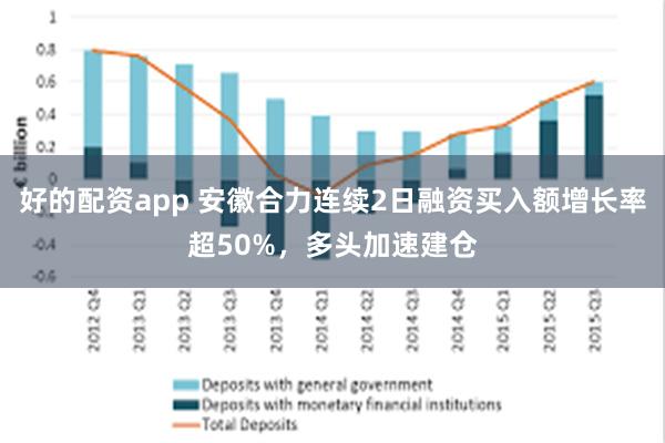 好的配资app 安徽合力连续2日融资买入额增长率超50%，多头加速建仓